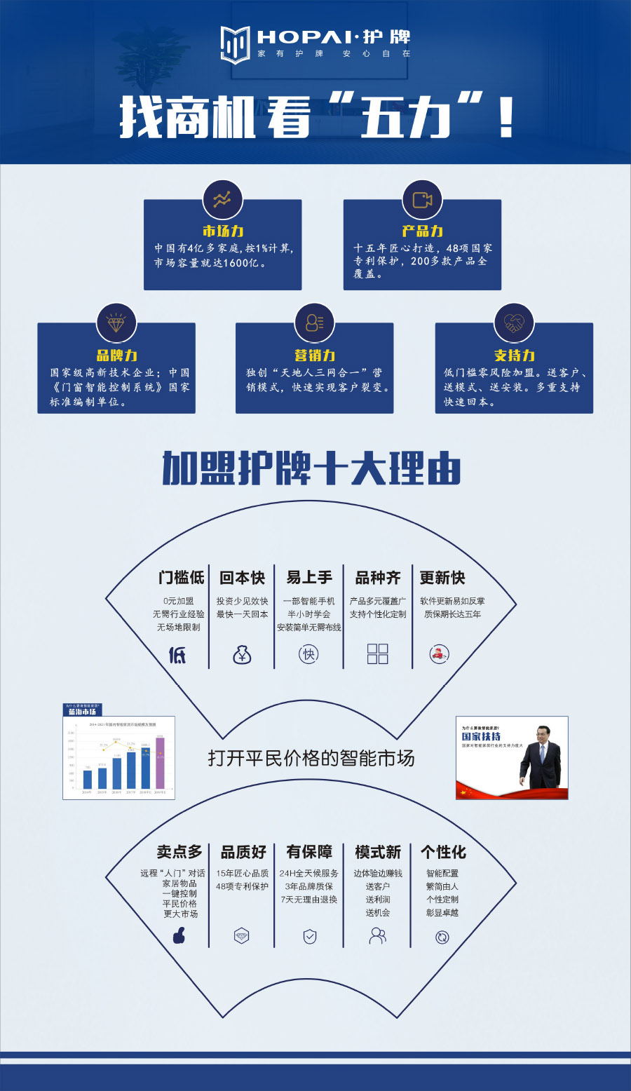 22、加盟護牌理由